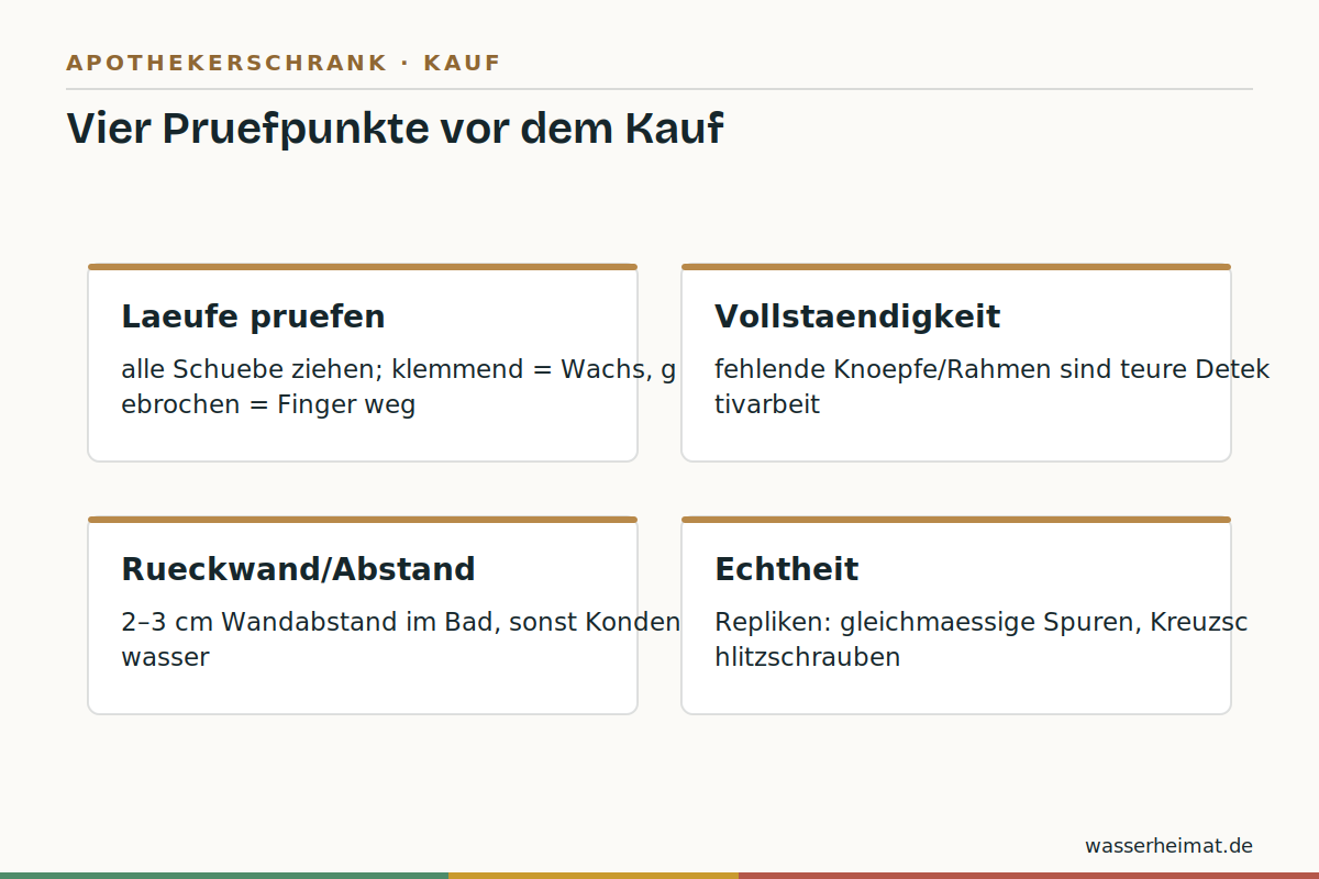 Checkliste vor dem Kauf Infografik: Kauf-Checkliste Apothekerschrank – Schübe, Vollständigkeit, Rückwand, Echtheit