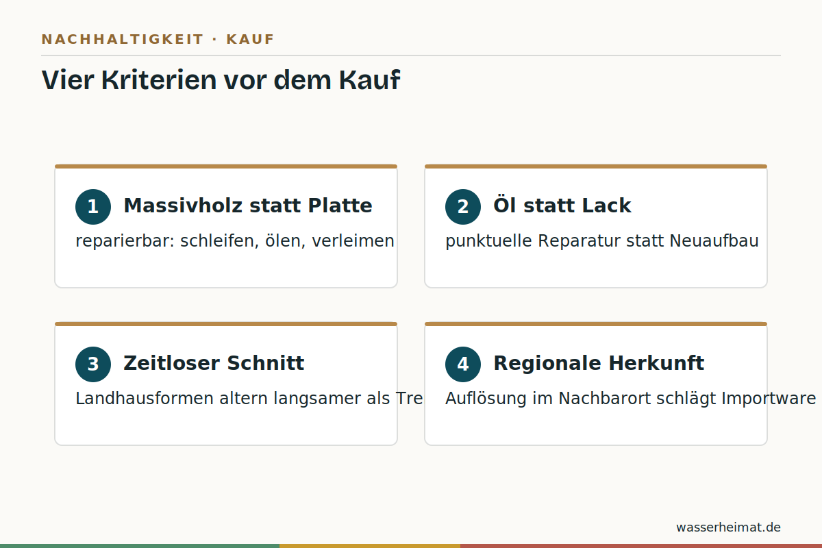 Vier Kriterien Infografik: vier Kriterien nachhaltiger Badmöbel – Massivholz, Öl, zeitlose Form, regionale Herkunft
