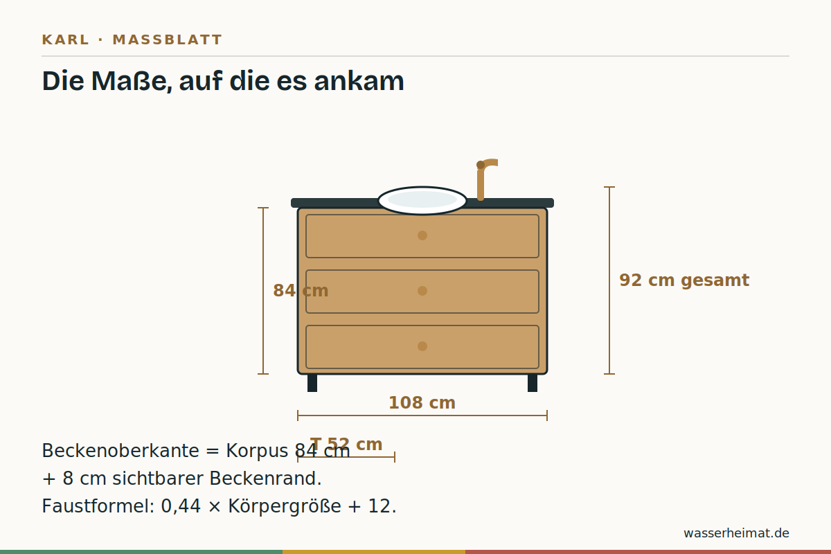 Maßzeichnung des Landhaus-Badmöbels Karl mit Korpus- und Beckenmaßen