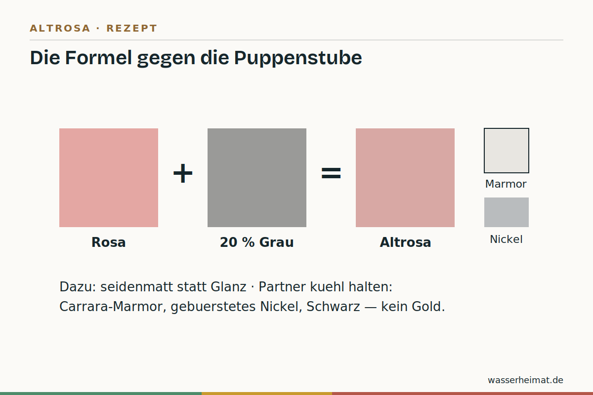 Das Altrosa-Rezept Infografik: Farbrezept Altrosa mit Grauanteil und passende Kombinationsfarben