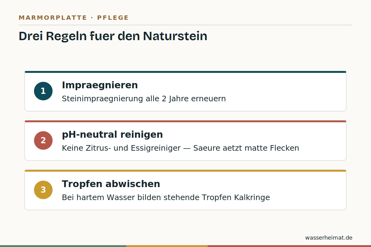 Marmor am Waschtisch pflegen Infografik: Marmorpflege am Waschtisch – Imprägnierung, pH-neutrale Reiniger, Kalkflecken vermeiden