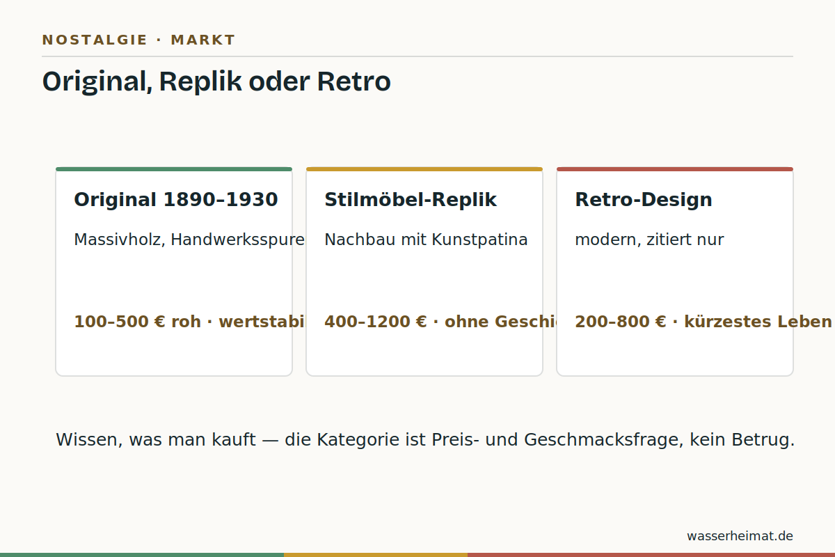 Der Nostalgie-Markt sortiert Infografik: Nostalgie-Markt in drei Kategorien – Original, Replik, Retro-Design