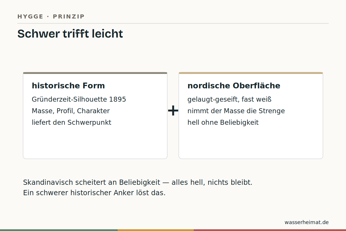 Ein Schwerpunkt im hellen Raum Infografik: Prinzip schwer trifft leicht – historische Form, nordische Oberfläche
