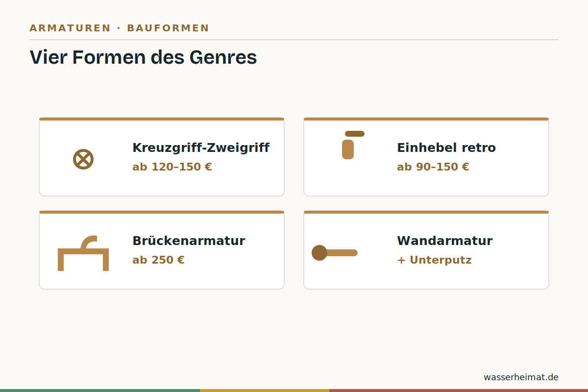 Vier Bauformen Infografik: Armaturen-Bauformen im Landhausstil – Kreuzgriff, Einhebel retro, Brücke, Wand