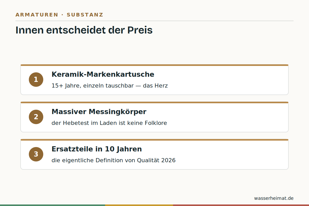 Innen entscheidet Infografik: Qualitätsmerkmale im Armaturen-Inneren – Kartusche, Massivkörper, Ersatzteile