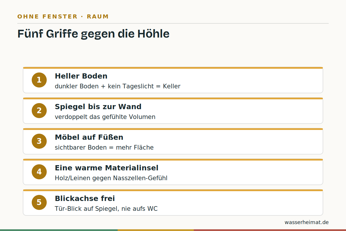 Gegen die Höhle Infografik: fünf Gestaltungsgriffe gegen das Höhlengefühl im fensterlosen Bad