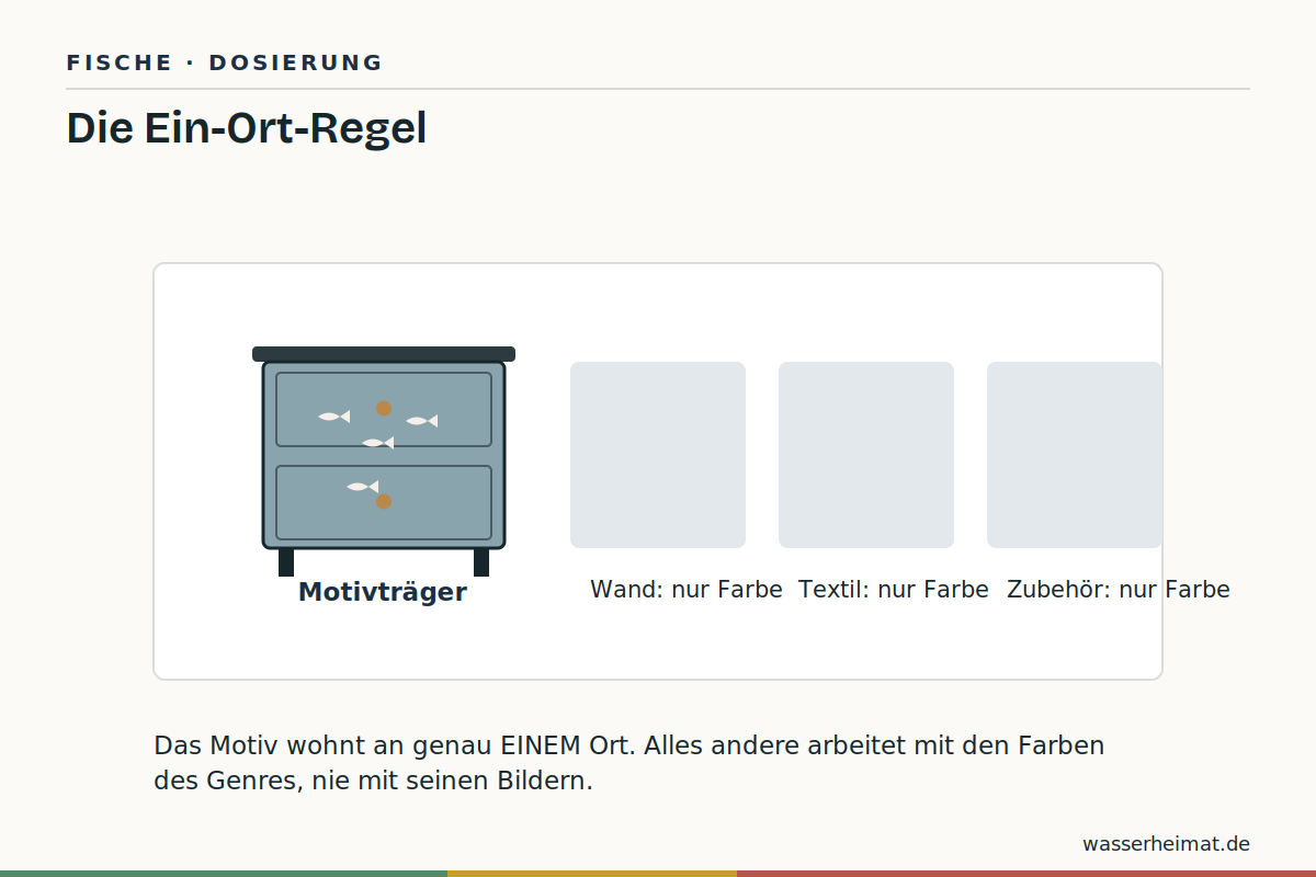 Infografik: Ein-Ort-Regel für maritime Motive – ein Motivträger, ruhige Umgebung