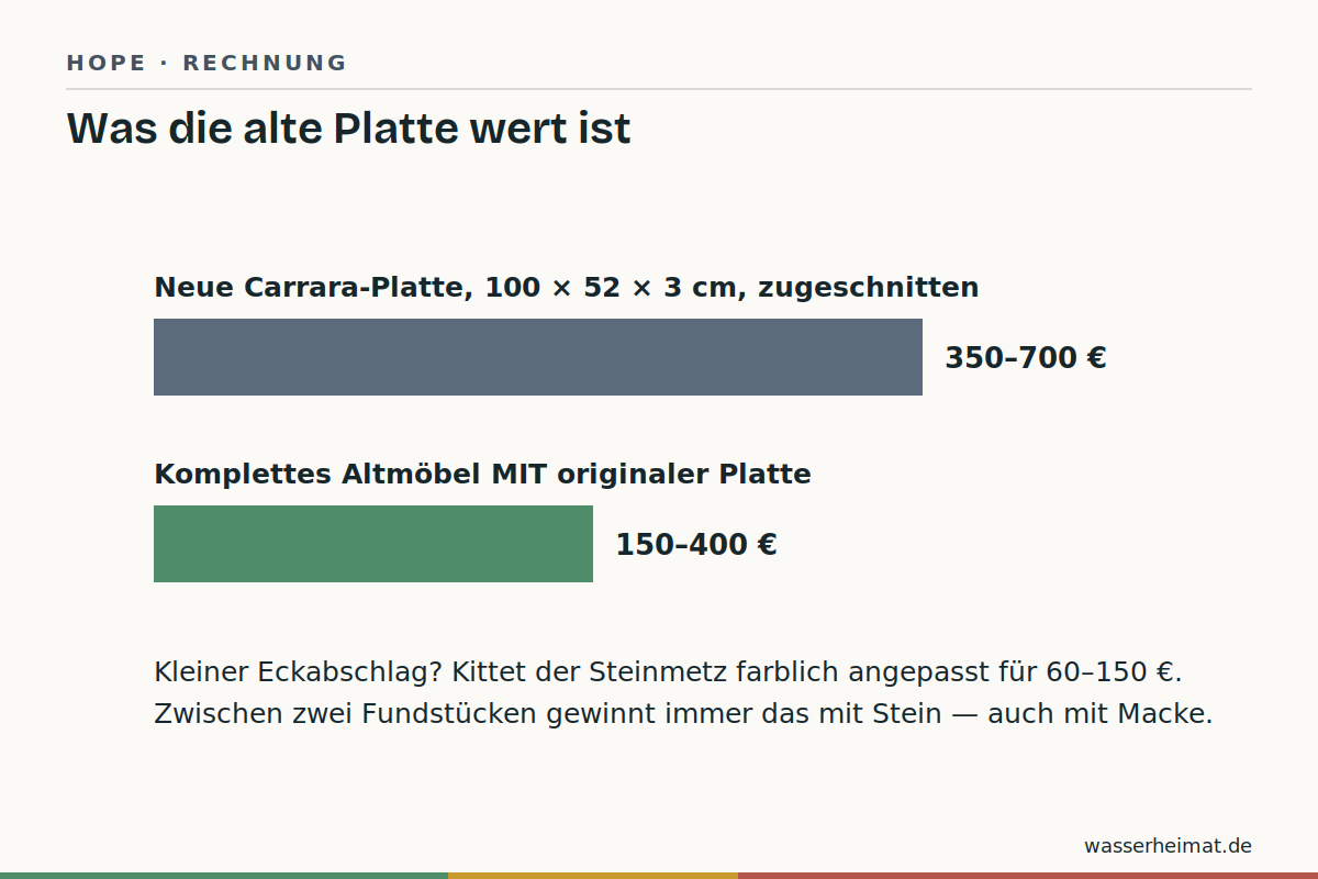Infografik: Preisvergleich originale Marmorplatte gegen Neuanfertigung