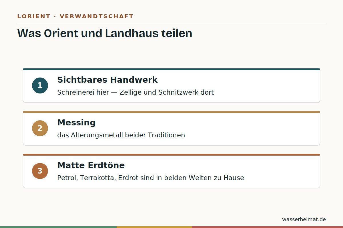 Infografik: gemeinsame Elemente von Orient und Landhaus – Handwerk, Messing, matte Erden