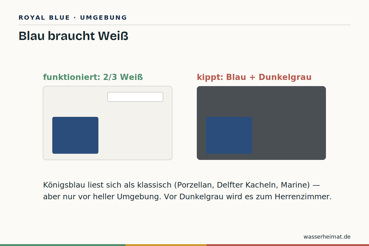 Blau braucht Weiß Infografik: Wirkung von Königsblau mit weißen Partnern im Bad