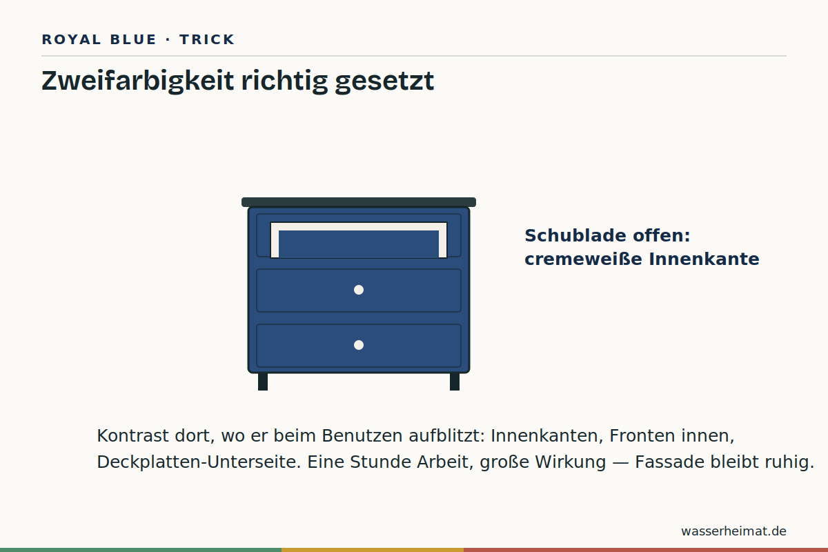 Zweifarbigkeit richtig gesetzt Infografik: Zweifarbigkeit am Möbel – Innenkanten und verborgene Flächen im Kontrastton