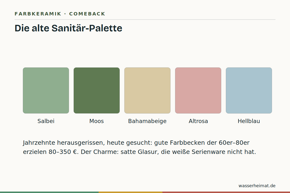 Infografik: Farbpalette alter Sanitärkeramik der 1960er bis 1980er Jahre