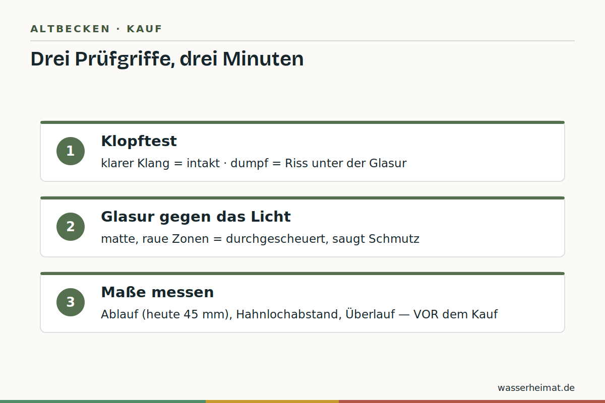 Infografik: drei Prüfgriffe am alten Waschbecken – Klopftest, Glasurcheck, Maßkontrolle