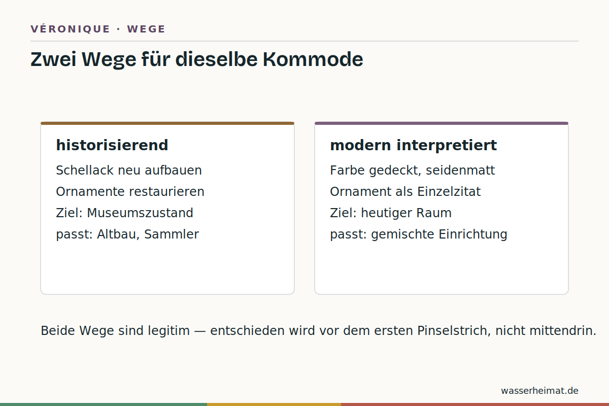 Zwei Wege für dieselbe Kommode Infografik: historisierend restauriert gegen modern interpretiert – zwei Wege für Jugendstil-Möbel