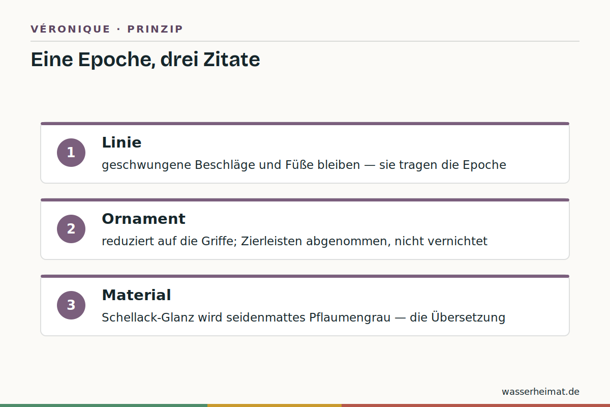 Drei Zitate statt Vollkostüm Infografik: Jugendstil modern übersetzt – Linie, Ornament, Material als drei Zitate