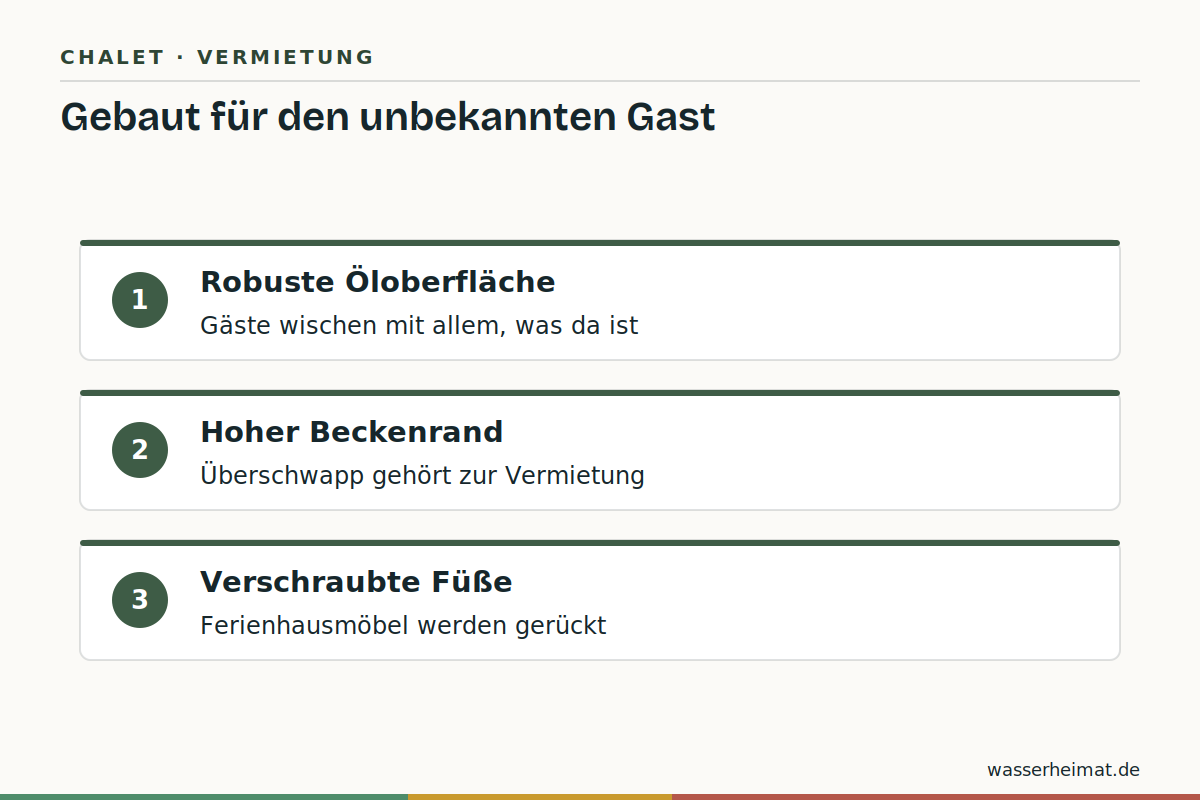Gebaut für Gäste Infografik: drei Ferienhaus-Anpassungen am Badmöbel