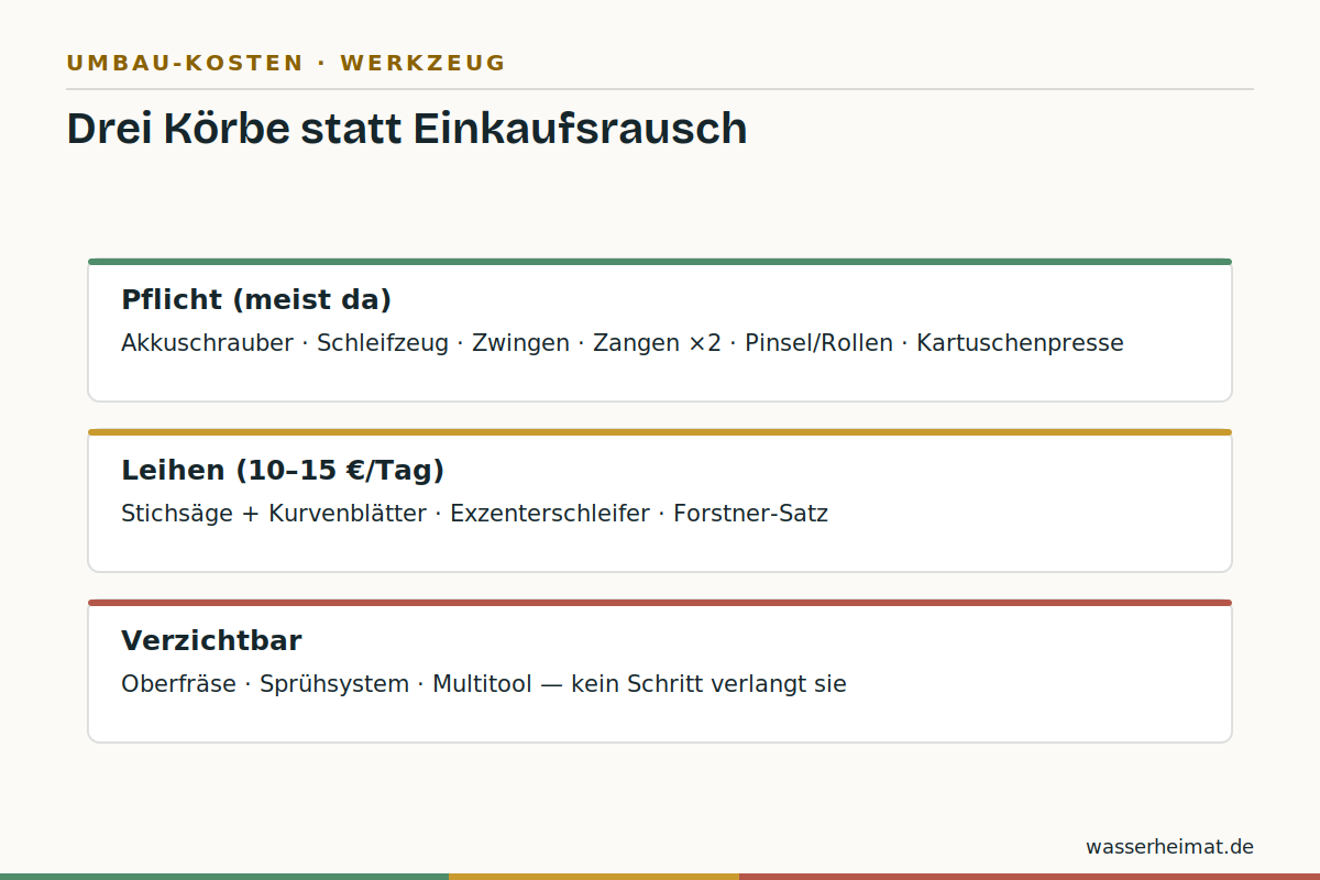 Werkzeug in drei Körben Infografik: Werkzeugliste für den Kommoden-Umbau, unterteilt in Pflicht, leihbar und verzichtbar