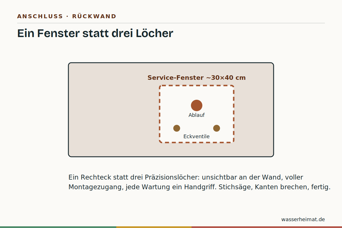 Ein Fenster statt drei Löcher Infografik: Rückwand-Ausschnitt für Siphon und Eckventile am Kommoden-Waschtisch